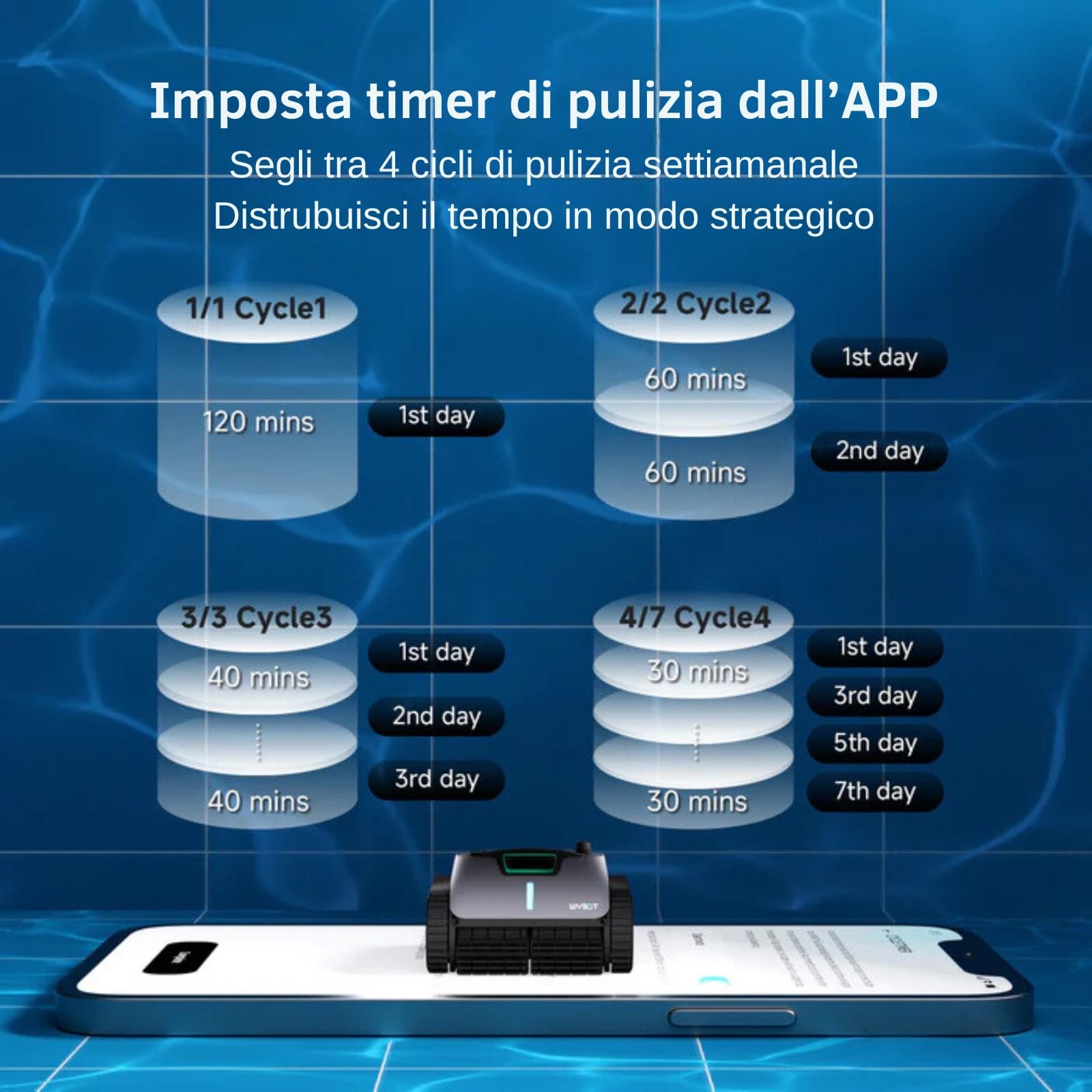 C1 PRO - Robot Pulitore Piscina Senza Fili a Batteria Fino a 150 Minuti, Fondo, Pareti, Linea d'Acqua, Pianificazione Pulizia con App e con Pulsate a Bordo Robot