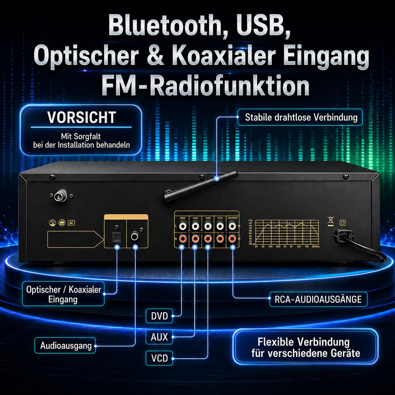 ‌Ecualizador de Sonido Digital 31 Bandas con Bluetooth 5.3 – Ecualizador HiFi Profesional con Pantalla LED de Espectro, Entrada Óptica/Coaxial/RCA/USB para Estudio, Cine en Casa y DJ‌