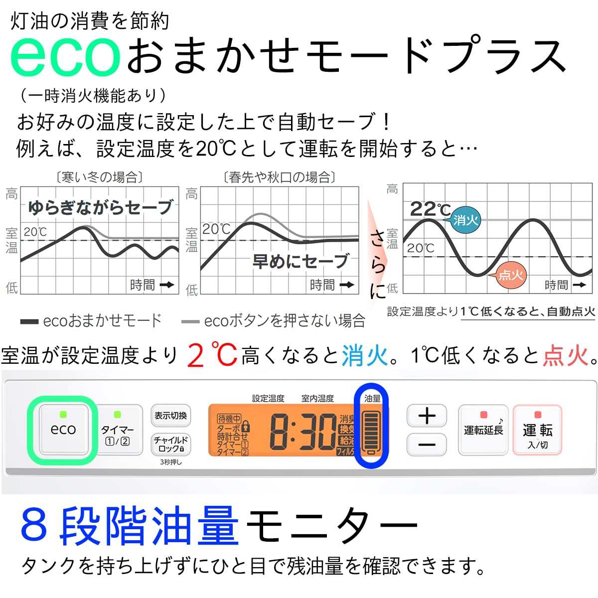 Amazon | ダイニチ (Dainichi) 石油ファンヒーター (木造12畳まで