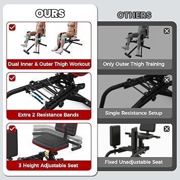Yagud Hip Abductor Machine, 2 in 1 Glute Workout Equipment with 9 Levels