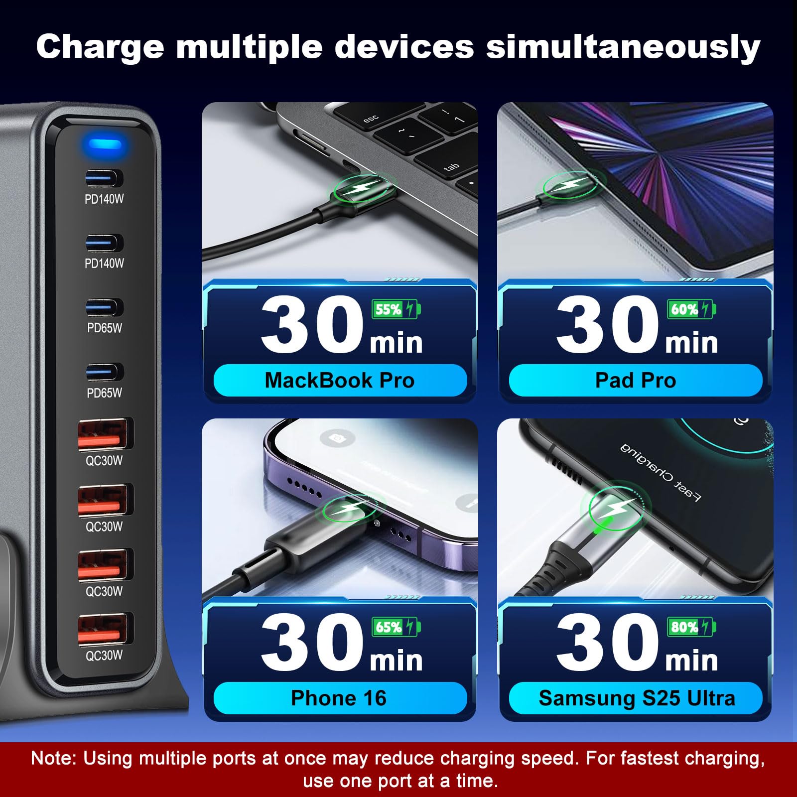 GaN III Chargeur USB C multiple 530 W avec 8 ports, chargeur rapide USB multiple avec 4 x USB-C et 4 x USB-A, PD140 W, 65 W, 30 W Power Delivery Station de charge USBC pour MacBook Pro/Air, iPhone