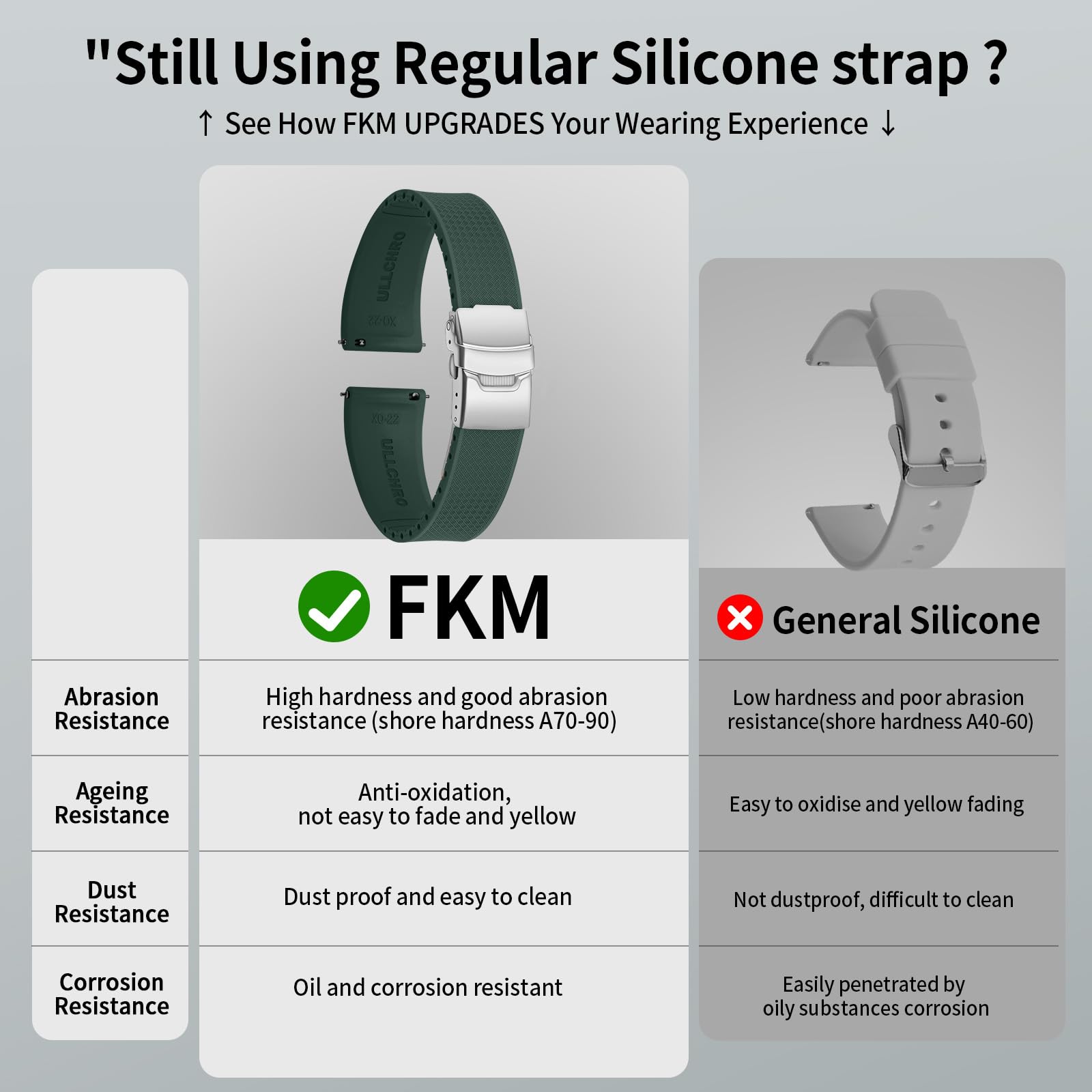 ULLCHRO Silicone Watch Band Quick Release Strap FKM Waterproof Watch Bands for Men 20mm 22mm Replacement Strap Sport Rubber Watchband