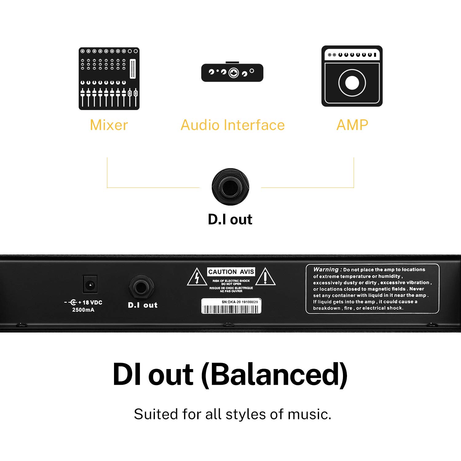 Donner DKA-20 Keyboard Amplifier 20 Watt Keyboard AMP with Aux in and Two Channels, Bass Guitar Amp, Piano Amplifier, Electronic Drum Speaker Support for Microphone Input