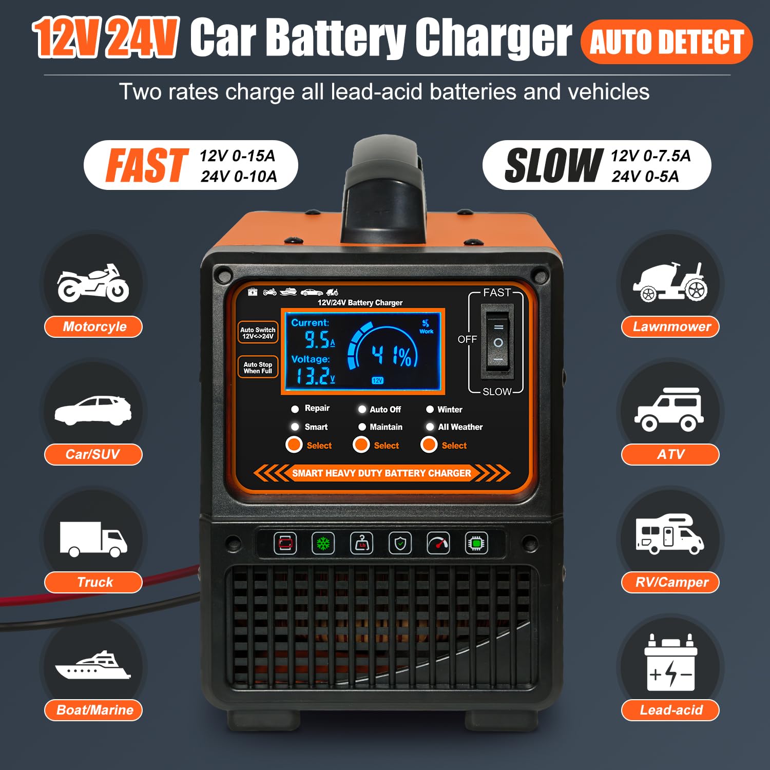 Cargador de batería de Coche de 12 V y 24 V, Resistente, mantenedor Inteligente de batería de 0 a 15 A, Cargador de Goteo con reparación, Apagado automático, Modo Invierno/Verano para Coche, camión