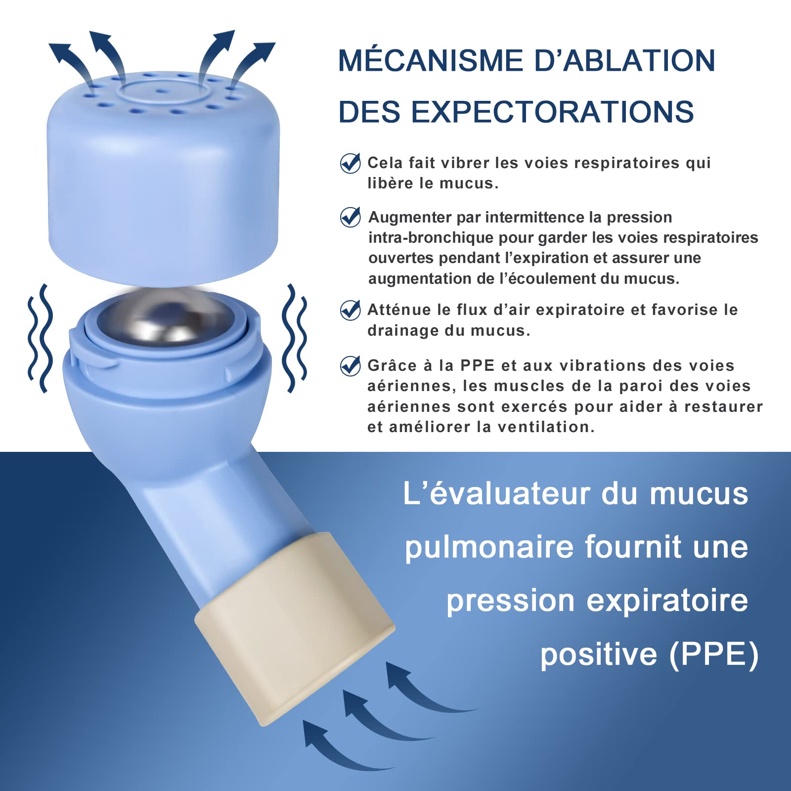 Exerciseur pulmonaire et dispositif d'élimination du mucus dispositif d'élimination des mucosités par la
