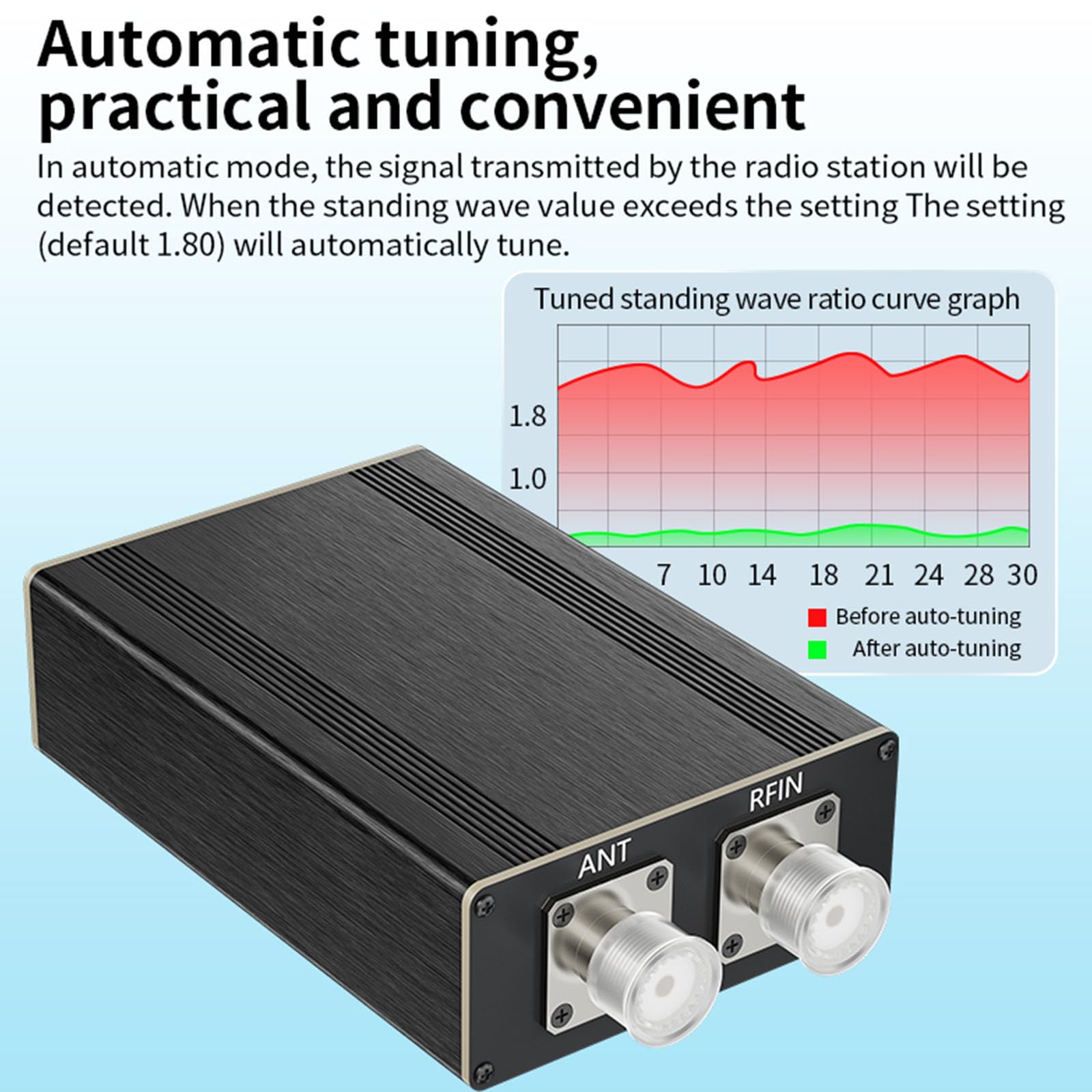 ATU-100 Pro+ Sintonizzatore automatico di antenna 1.8-55MHz Antenne multifunzione Sintonizzatori antenne ricaricabili sintonizzatori per mini apparecchiature radio