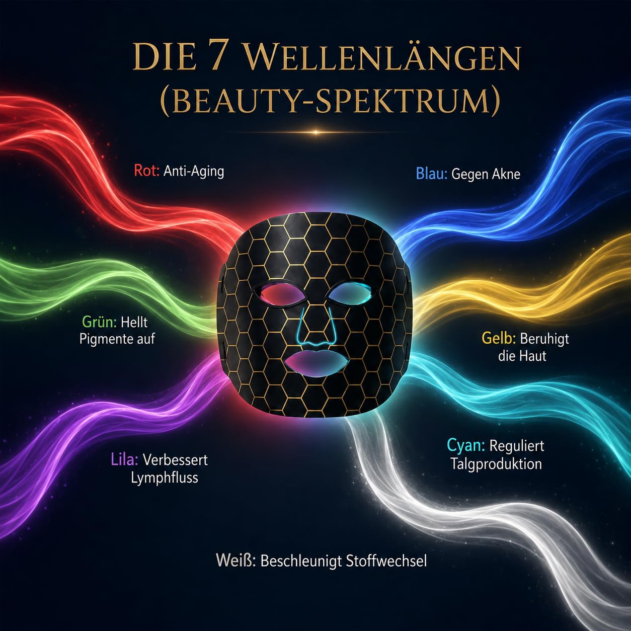 LED Gesichtsmaske Lichttherapie, Geprüfte Qualität, 7 Farben, 850nm NIR, Rotlicht für straffe Haut, Anti-Aging Beauty Maske mit Fernbedienung & Augenschutz
