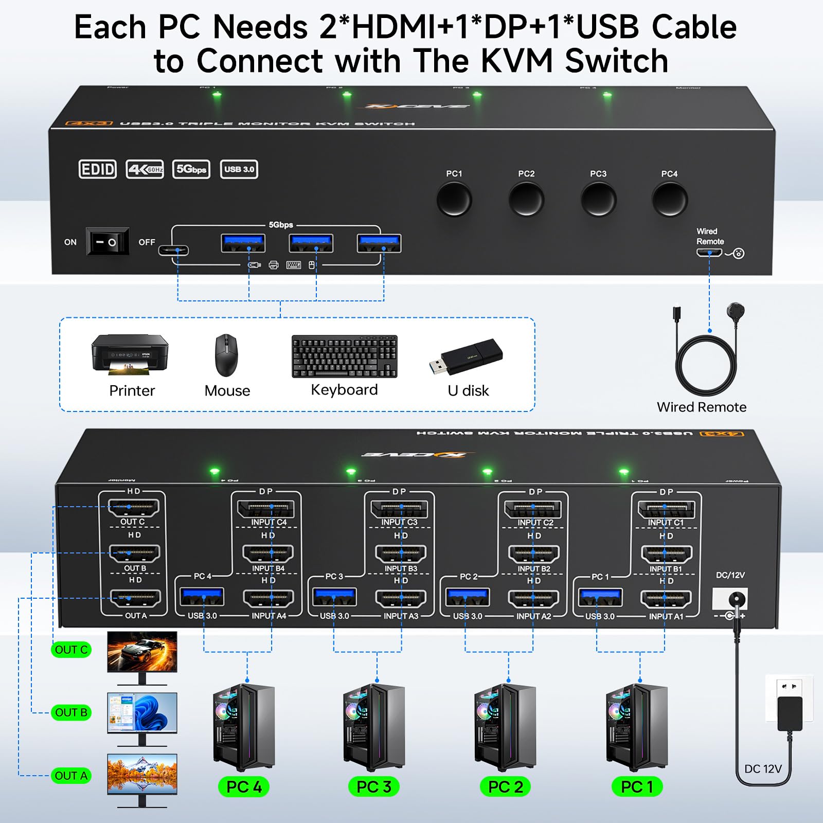 KVM Switch 3 Monitore 4 PC 4K@60Hz EDID Simulation, HDMI und Displayport KVM Switch Triple Monitor für 4 PC Teilen Sie 3 Monitor und 4 USB-Geräte, Kabelfernbedienung und 4 USB-Kabel Enthalten