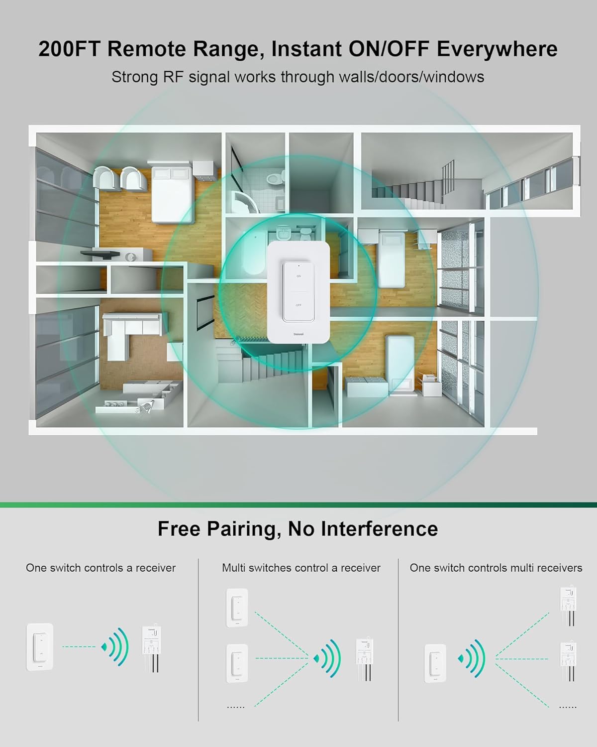 Diagrams illustrating RF range and pairing options