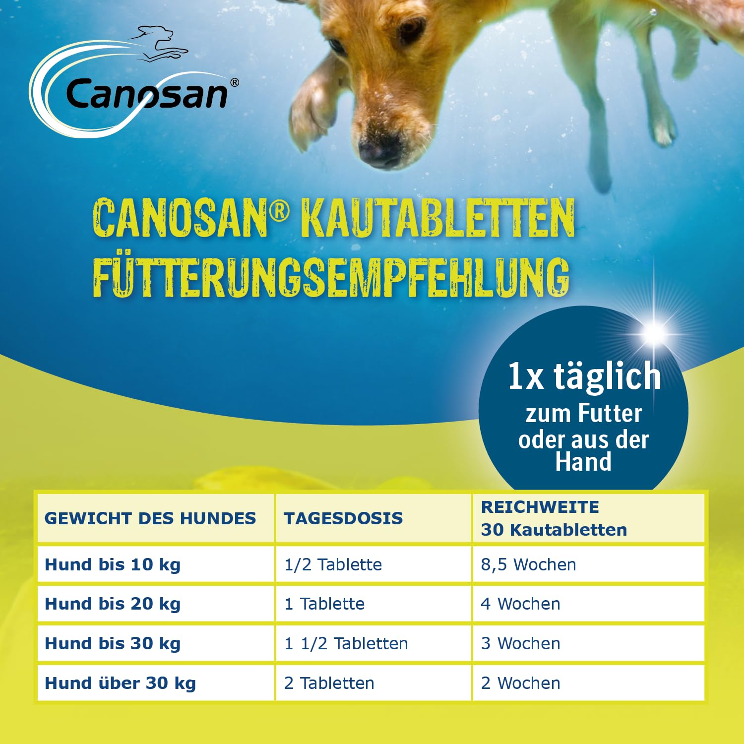 CANOSAN Gelenk Kautabletten 30 STK. für Hunde - Grünlippmuschel | Original Gonex - zur Unterstützung von Gelenken & Beweglichkeit