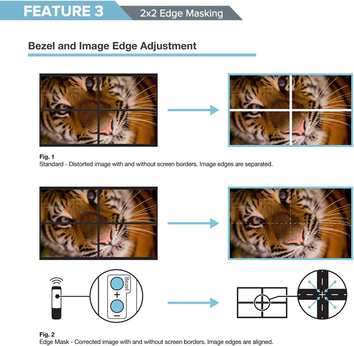2x2 Video Wall Controller | 4K@30Hz | Edge Masking | 2x2, 1x2, 1x3, 1x4, 2x1, 3x1, 4x1