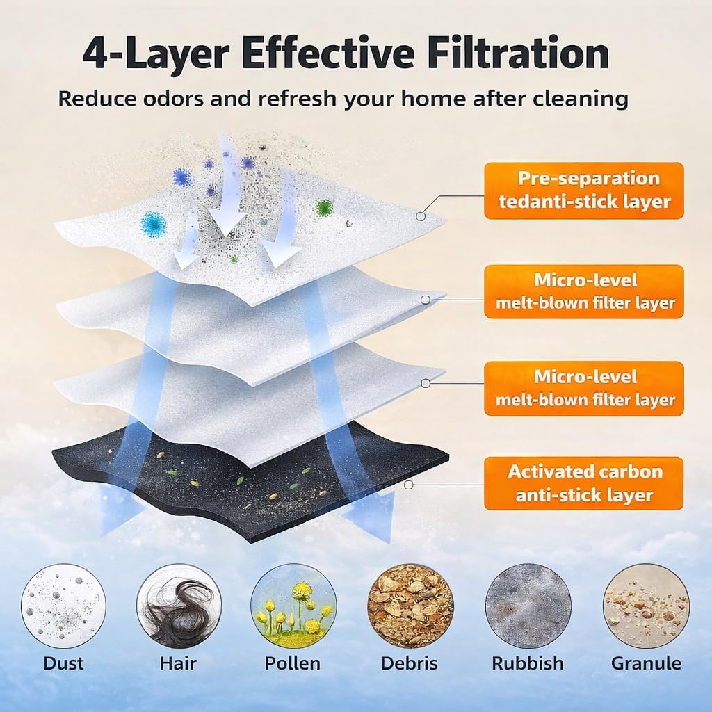 Replacement Parts Kit Compatible with MONSGA MS1 MAX/Proscenic Q8 MAX/Ultenic T10 Lite/Mova E20 Plus Robot Vacuum Cleaner 1 Roller Brush,6 Side Brushes,4 Hepa Filters,4 Mop Pad,4 Dust Bags