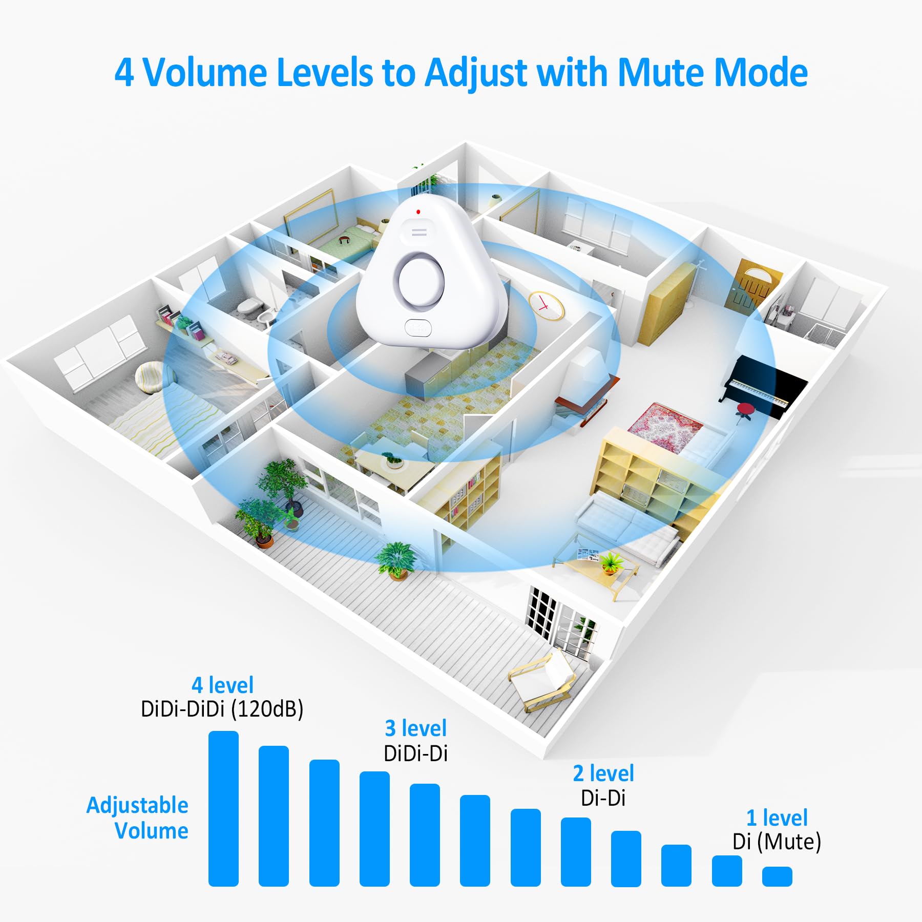 Paquete de 5 detectores de fugas de agua para el hogar, Stechro 4 niveles de audio ajustable de 0 a 120 dB, detector de fugas de agua con alerta de fugas y goteo, sensor de fugas de agua IP66 para