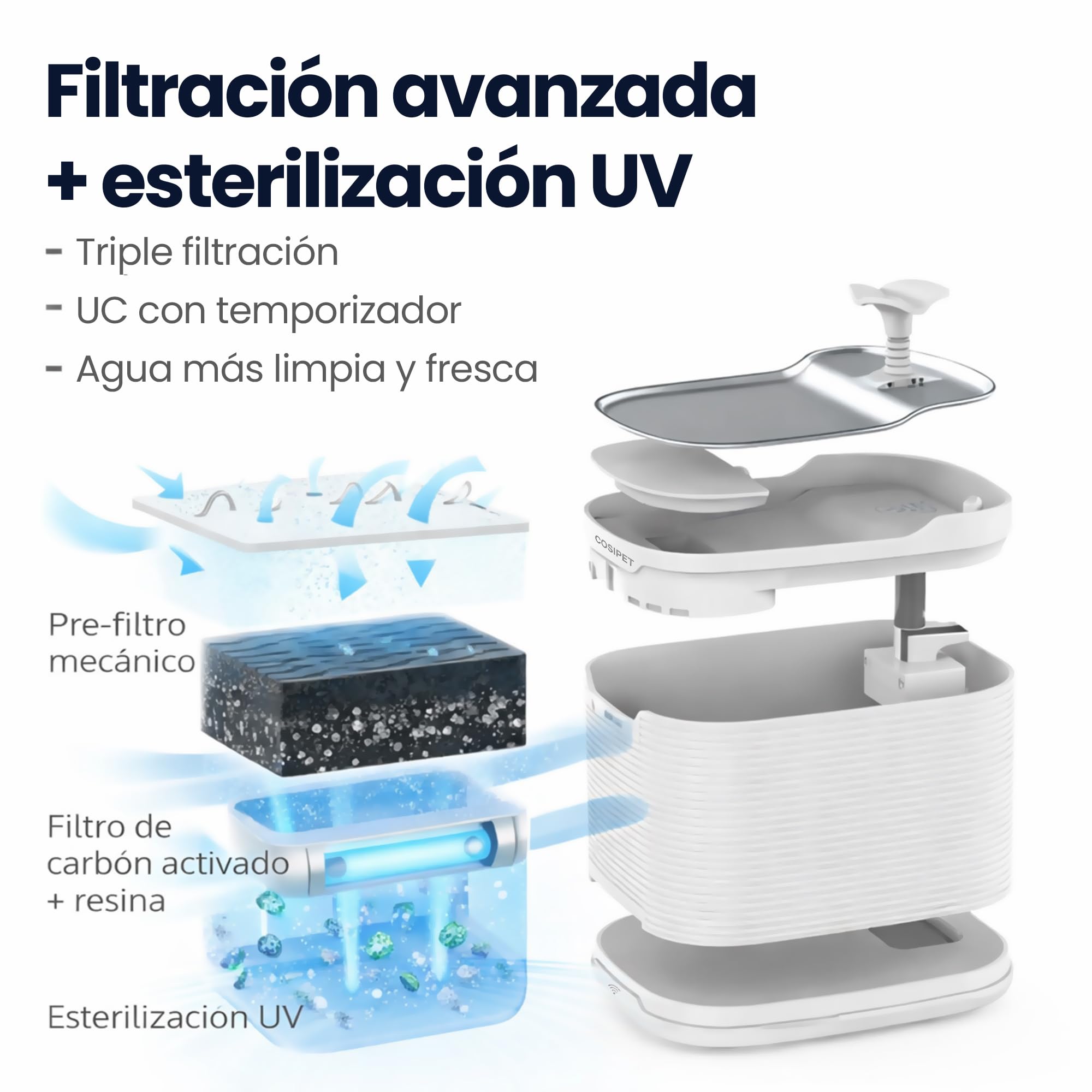 Fuente de agua inalambrica gatos y perros 2,5L control APP WiFi, bebedero automático con sensor, bandeja inox, autonomia mas de 30 dias, UV carbon activado, resina, alfombrilla antiderrame + 3 filtros