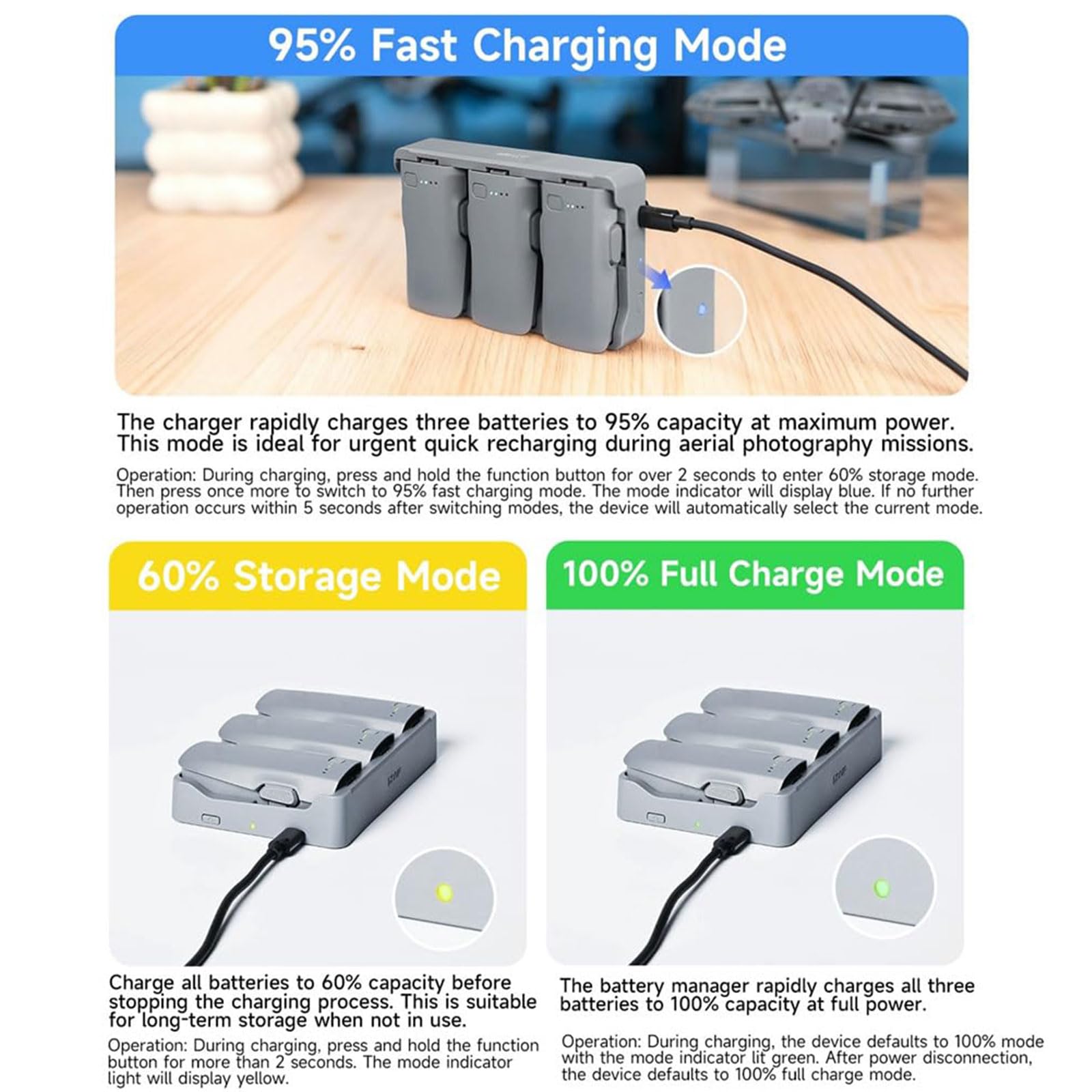 Unidad de almacenamiento y carga de energía para dispositivos voladores con recarga de energía rápida de 65 W y adaptador de coche incluido