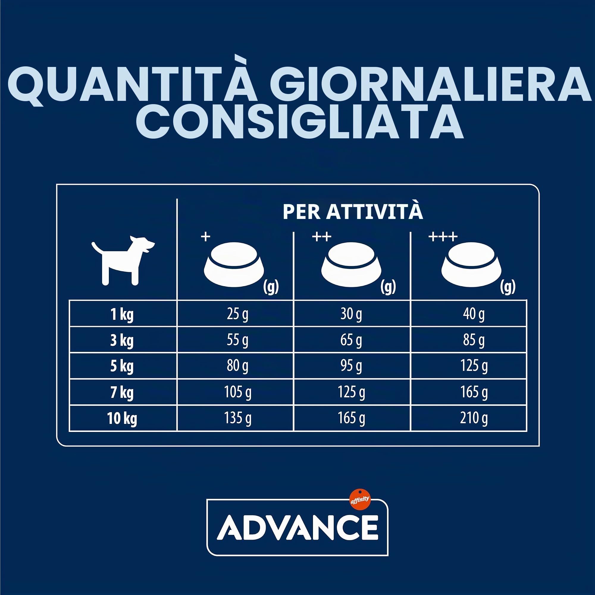 Advance Mini Sensitive Salmon - Cibo per Cani di piccola taglia con sensibilità digestive con Salmone, 7kg