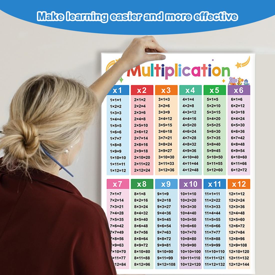 Poster Educativi Laminati di Matematica, Tabelline per Bambini, Scuola Primaria e Secondaria (2 Pezzi)