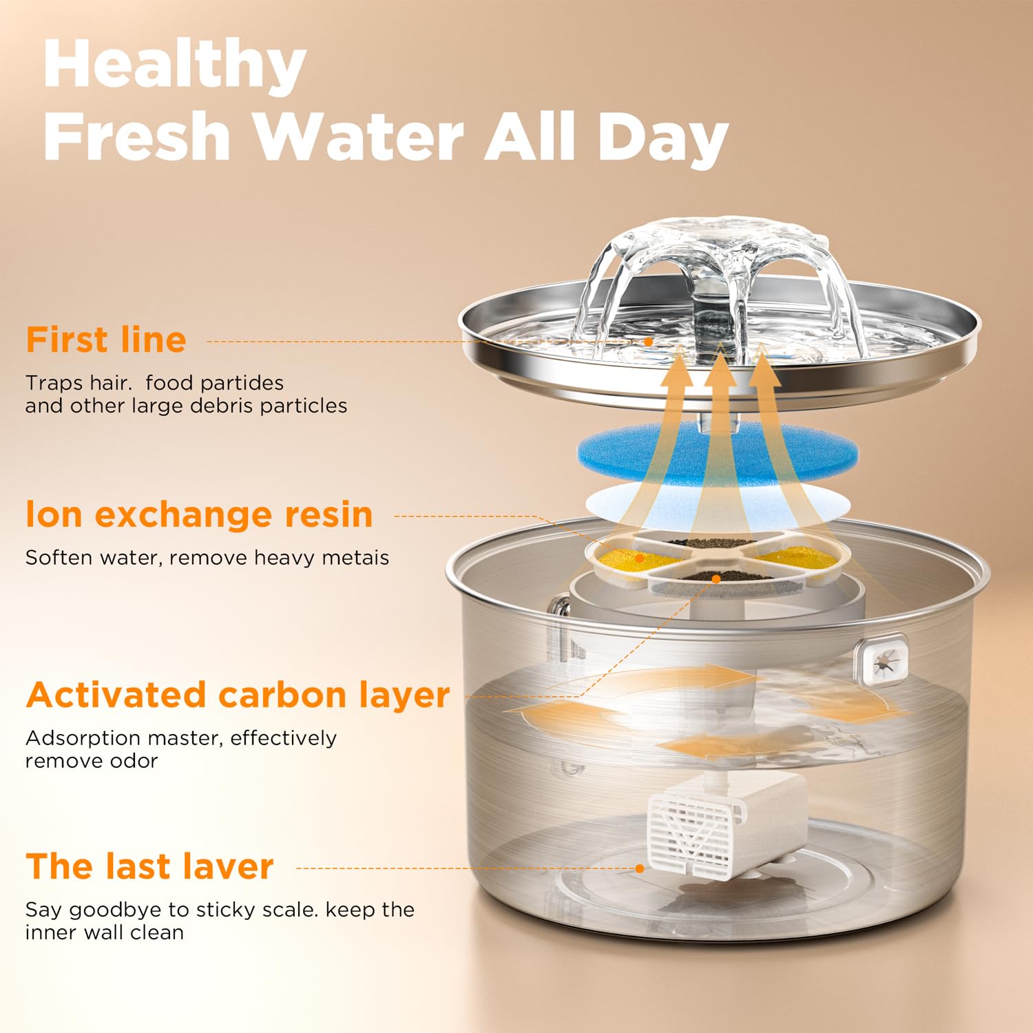 Fuente de agua para gatos, de acero inoxidable, 3 L, con 6 filtros de repuesto y 6 esponjas de prefiltro para gatos, perros (fuente para gatos + 6 filtros + 6 esponjas)