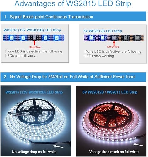 Vista 25 de ALITOVE WS2815 12V WS2812B Tira de luz LED RGB direccionable 16.4 ft 150 LED WS2813 12V programable de color de ensueño LED Pixel Tira de señal