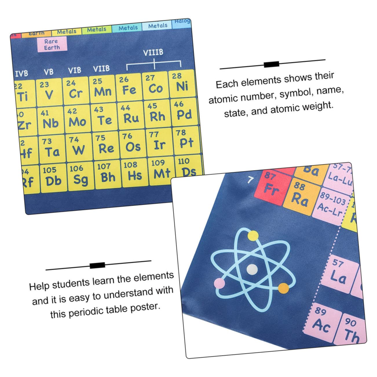 Gogogmee 6pièces Affiche Périodique De Chimie Poster Éducatif Pour Salle De Décoration Apprentissage Pour Garçon Fille Et Étudiants