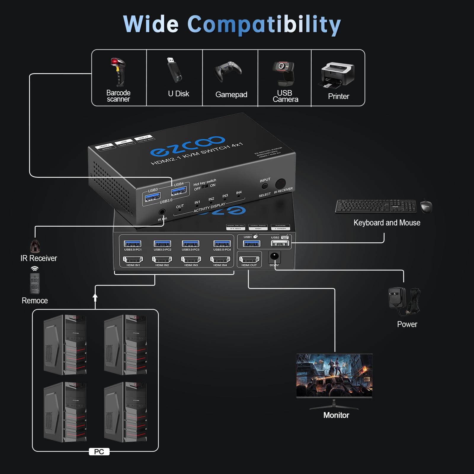Switch KVM HDMI 2.1 USB 3.0 a 4 porte 8K@60Hz 4K@120Hz VRR G/Sync 48Gbps per condividere 4 computer con una tastiera e un mouse HDR D-olby Vision HDCP2.2 e telecomando IR.Include 2 cavi USB3.0.