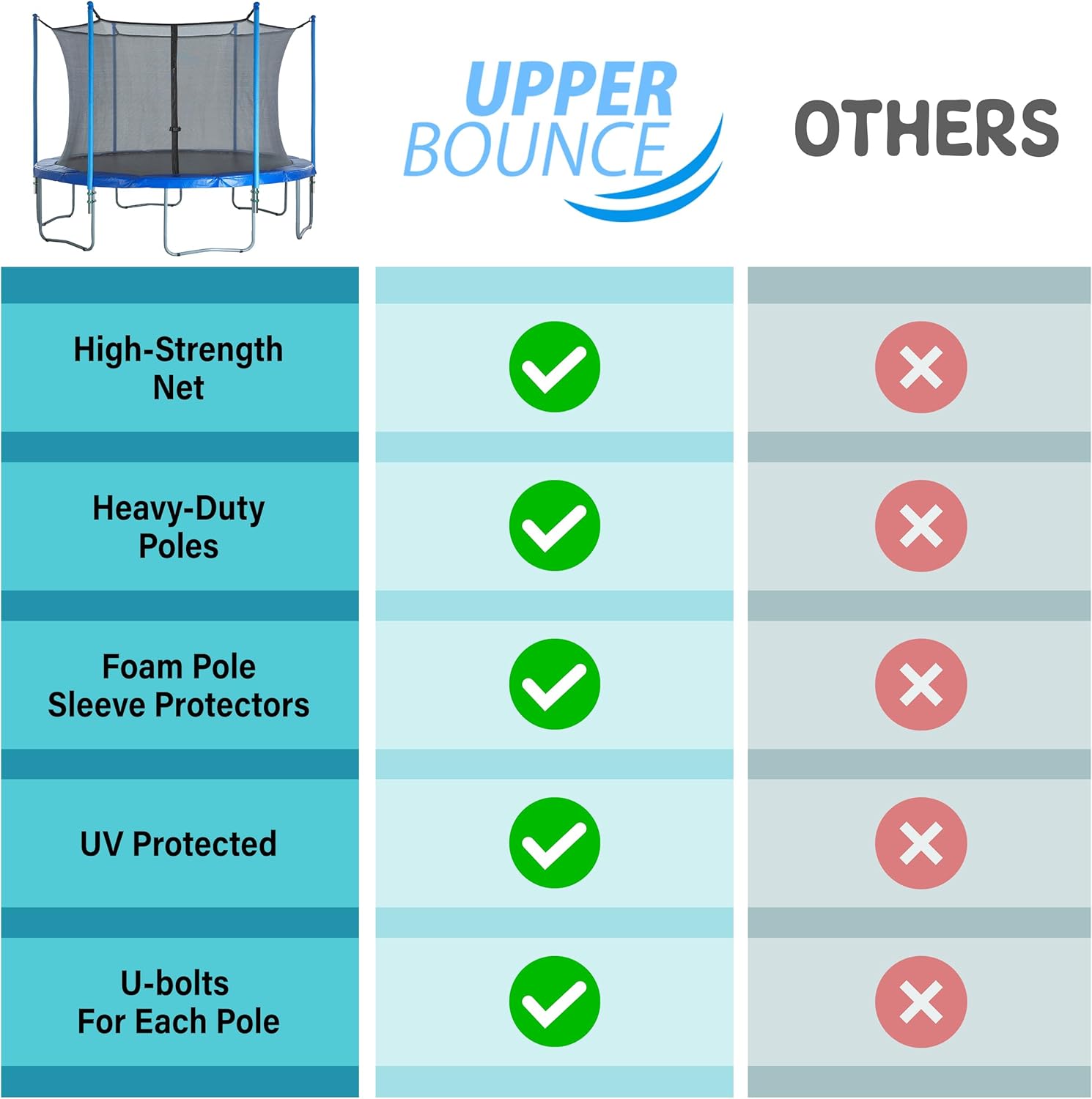 Machrus Upper Bounce Replacement Round Trampoline Safety Enclosure Net Set Kit with Poles and Hardware
