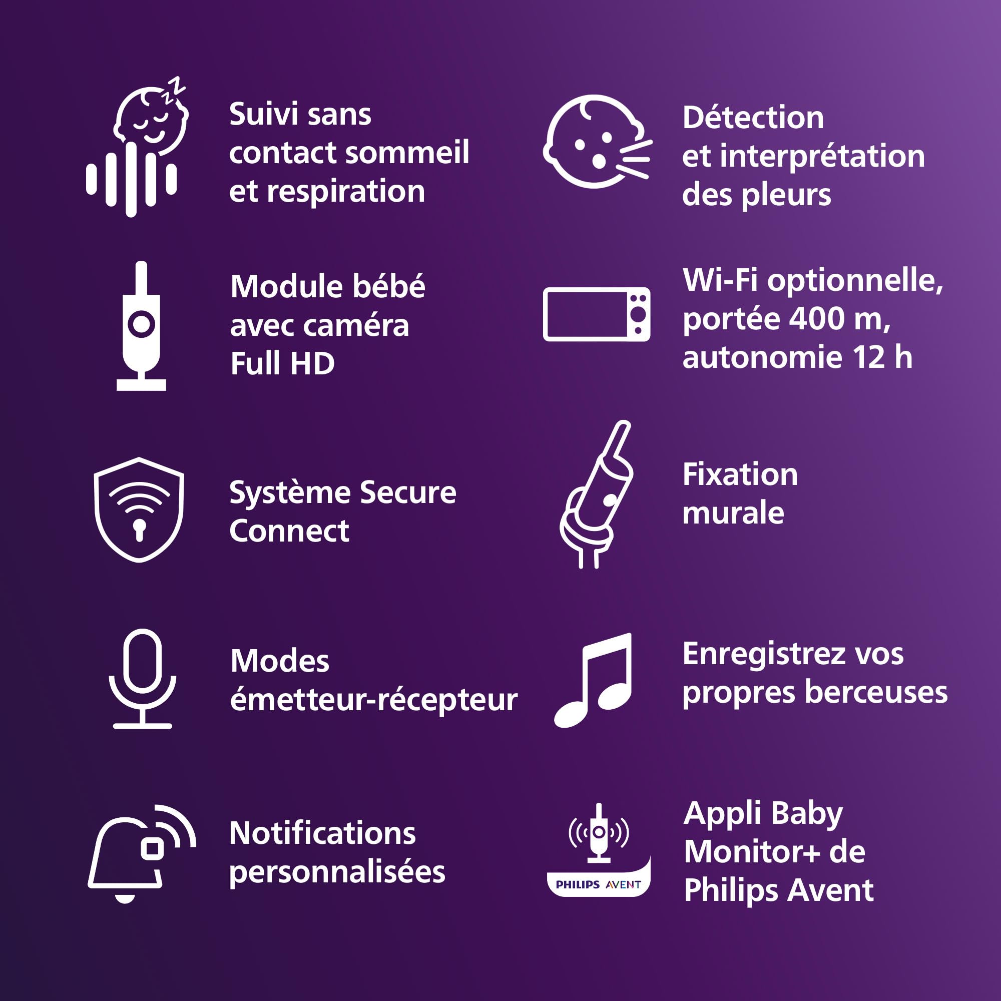 AVENT Philips Babyphone caméra Premium avec appli – caméra HD 1080 px, Suivi IA Sommeil et Respiration, interprétation des Pleurs, certifié Dekra cybersécurité maximale, Fixation Murale, SCD974/26