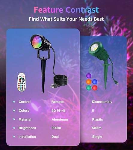 Miniatura 5 de SUNVIE Paquete de 2 focos RGBW para exteriores de 12 W LED que cambian de color con control remoto 120 V RGB iluminación de paisaje luces