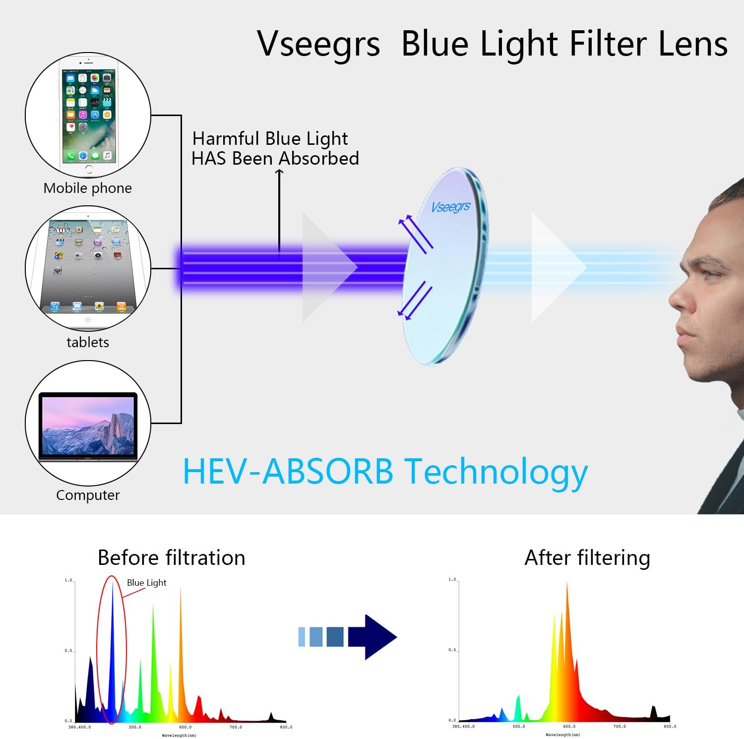 Frее Shірріng Ovеr $50 Vseegrs Blue Light Blocking Glasses Anti Eyestrain/Prevent Eye Dryness - Blue Light Shield Computer&Phone Reading/Gaming Glasses- Essential Computer Glasses (Transparent, Lens Width 42mm)