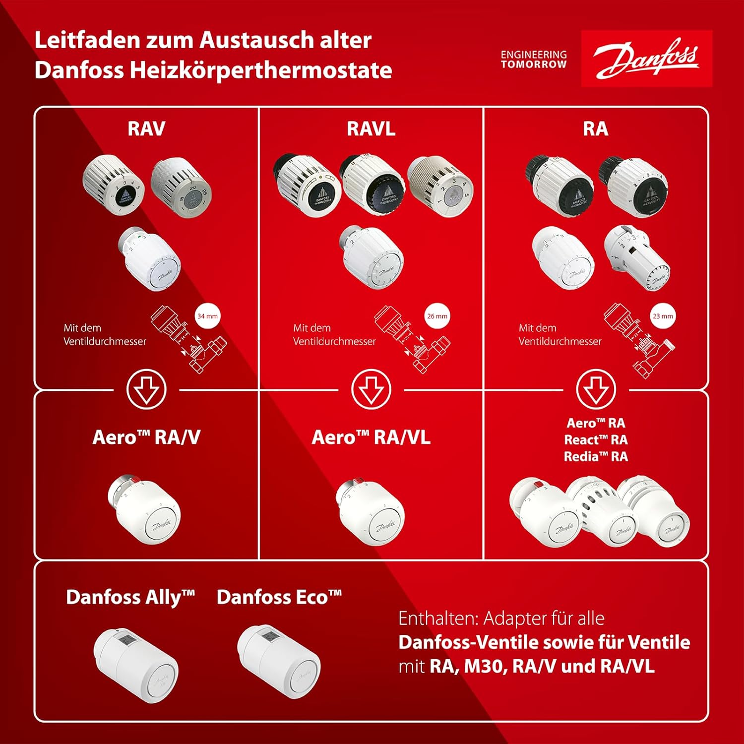 Danfoss thermostatic head compatibility chart
