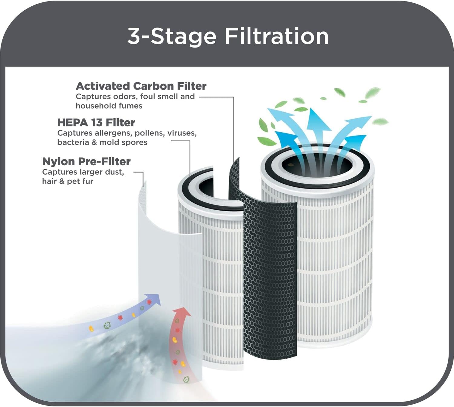 3-Stage Sistema de filtració