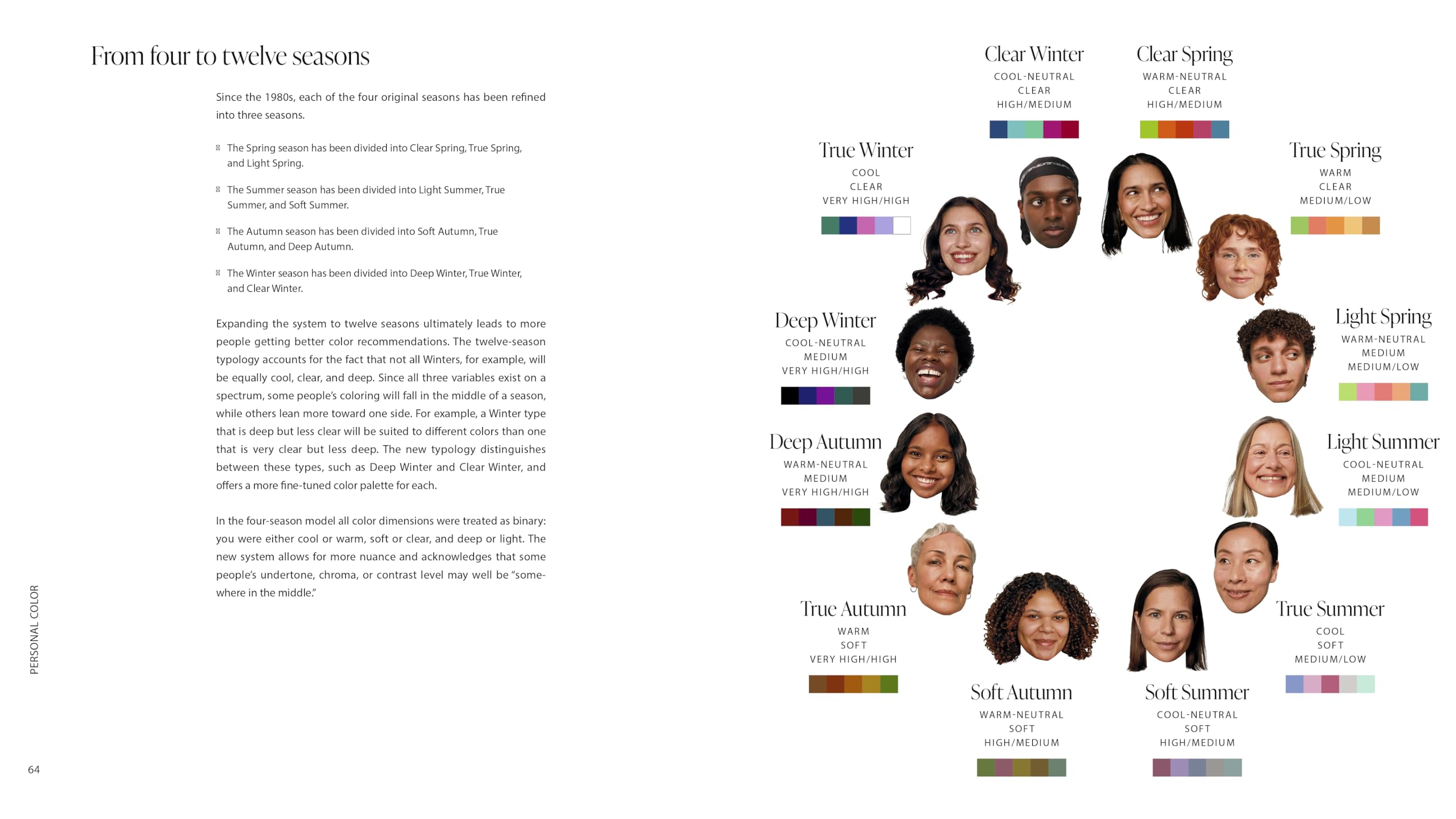 Personal Color: The Definitive Guide to Finding and Wearing Your Best Colors