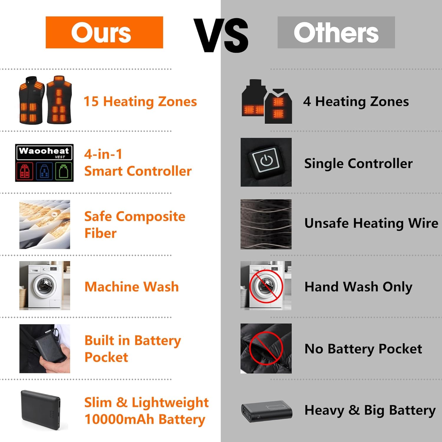 Mens Heated Vest Women Eletric Heating Vests Jacket Winter Clothing with 10000mAh Rechargeable Battery Pack - Image 3