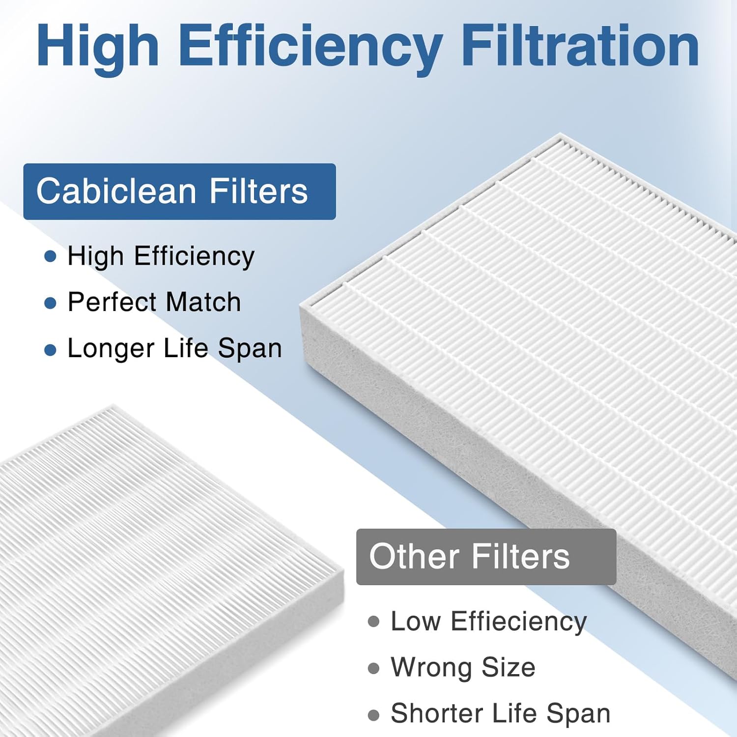 6-Pack HPA300 Replacement Filter R for Honeywell HPA300 Air Purifi-ers, Fits HPA300, HPA090, HPA100, HPA200 Series, and HPA5300, HRF-R1 HRF-R2 & HRF-R3