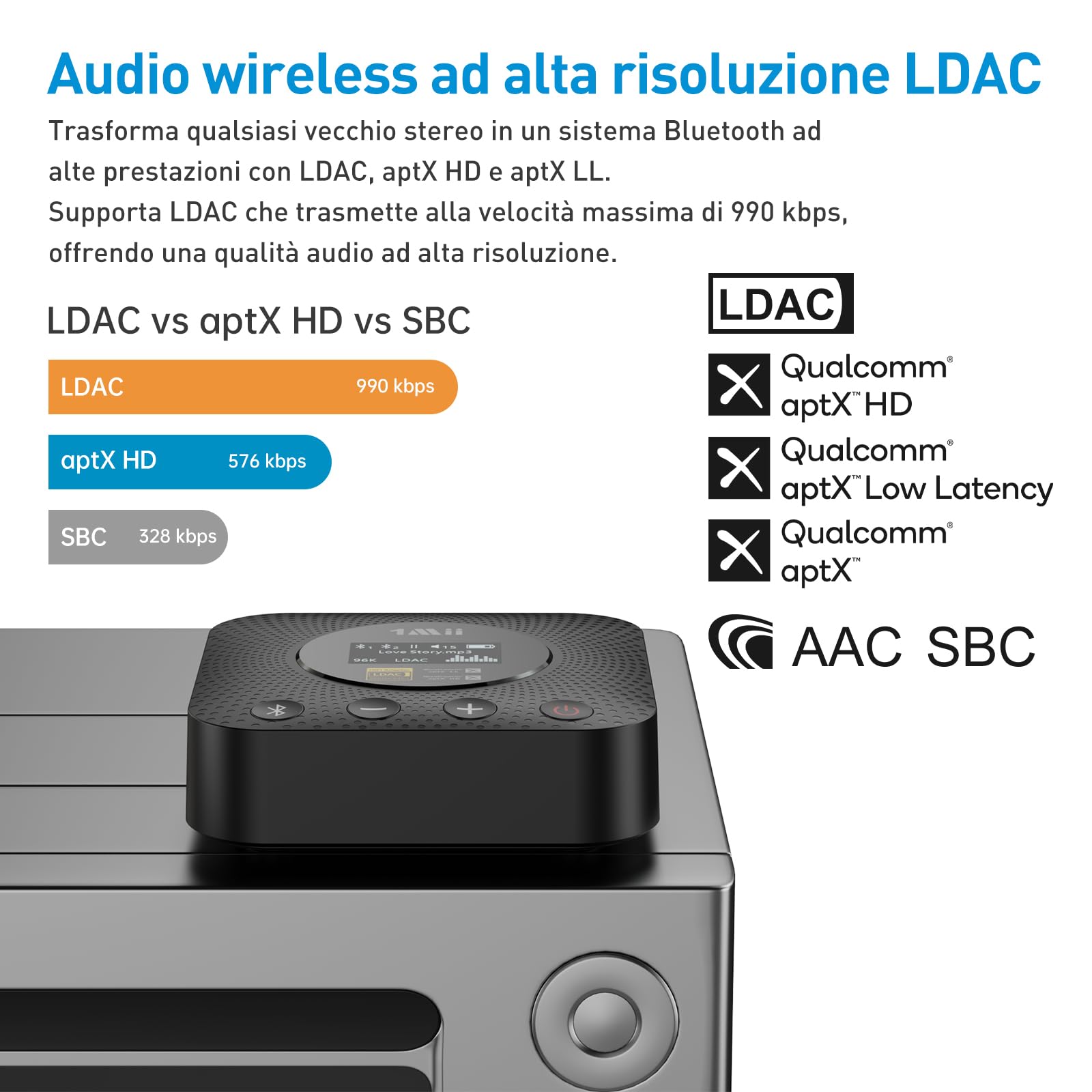 1Mii B06HD+ Ricevitore Bluetooth HiFi, Adattatore Audio Bluetooth 5.3 con DAC Audiophile, LDAC, aptX HD/Bassa Latenza, Controllo Volume, Display OLED per Stereo/Amplificatore, Uscita RCA/OPT/COAX