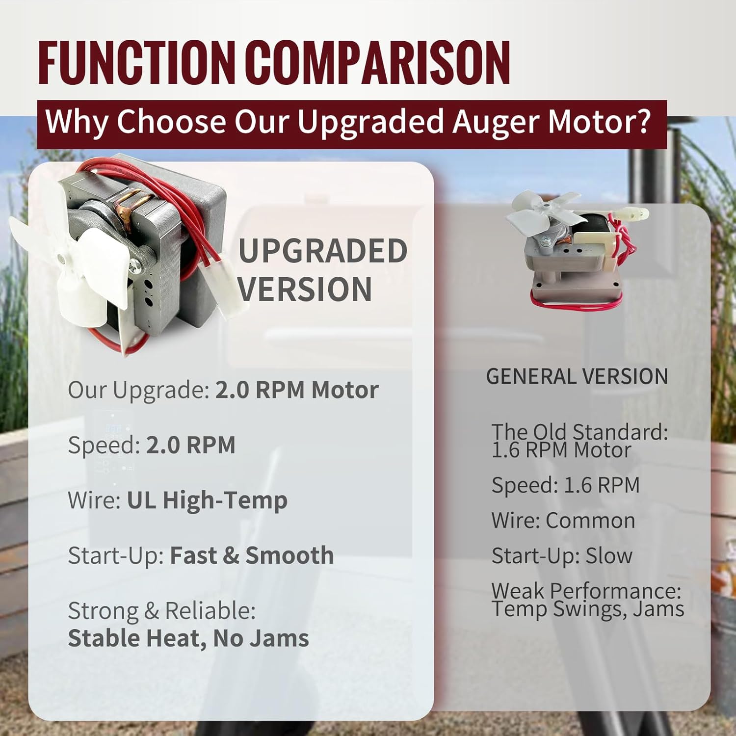Auger Motor Replacement Kit with Bushing & 2 Sets of Screws/Nuts (Backup Included) - 2.0 RPM Compatible with Pit Boss, Traeger, Camp Chef, Z-Grills, Oklahoma Joe’s Pellet Grills and Smokers