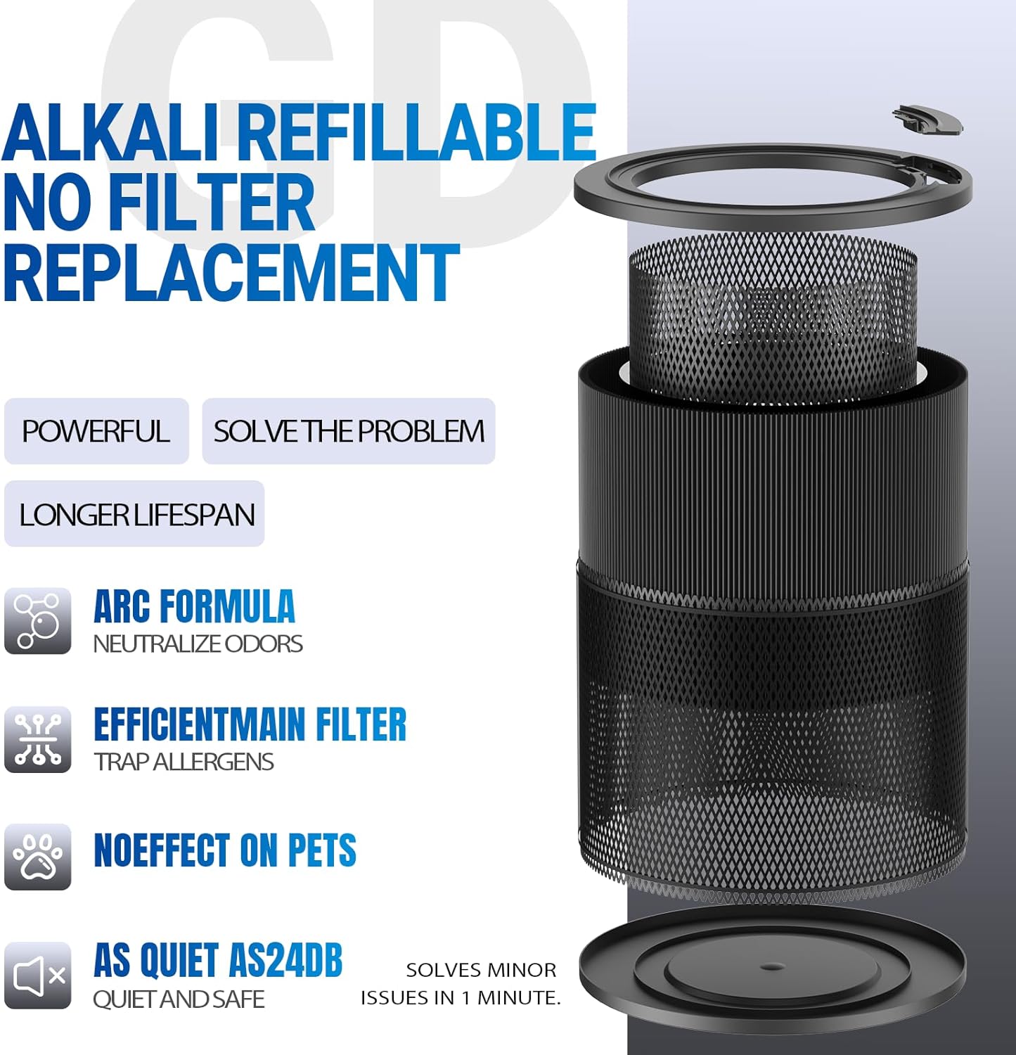 Pet Filter Replacement for An alkali Air Purifier - Image 4