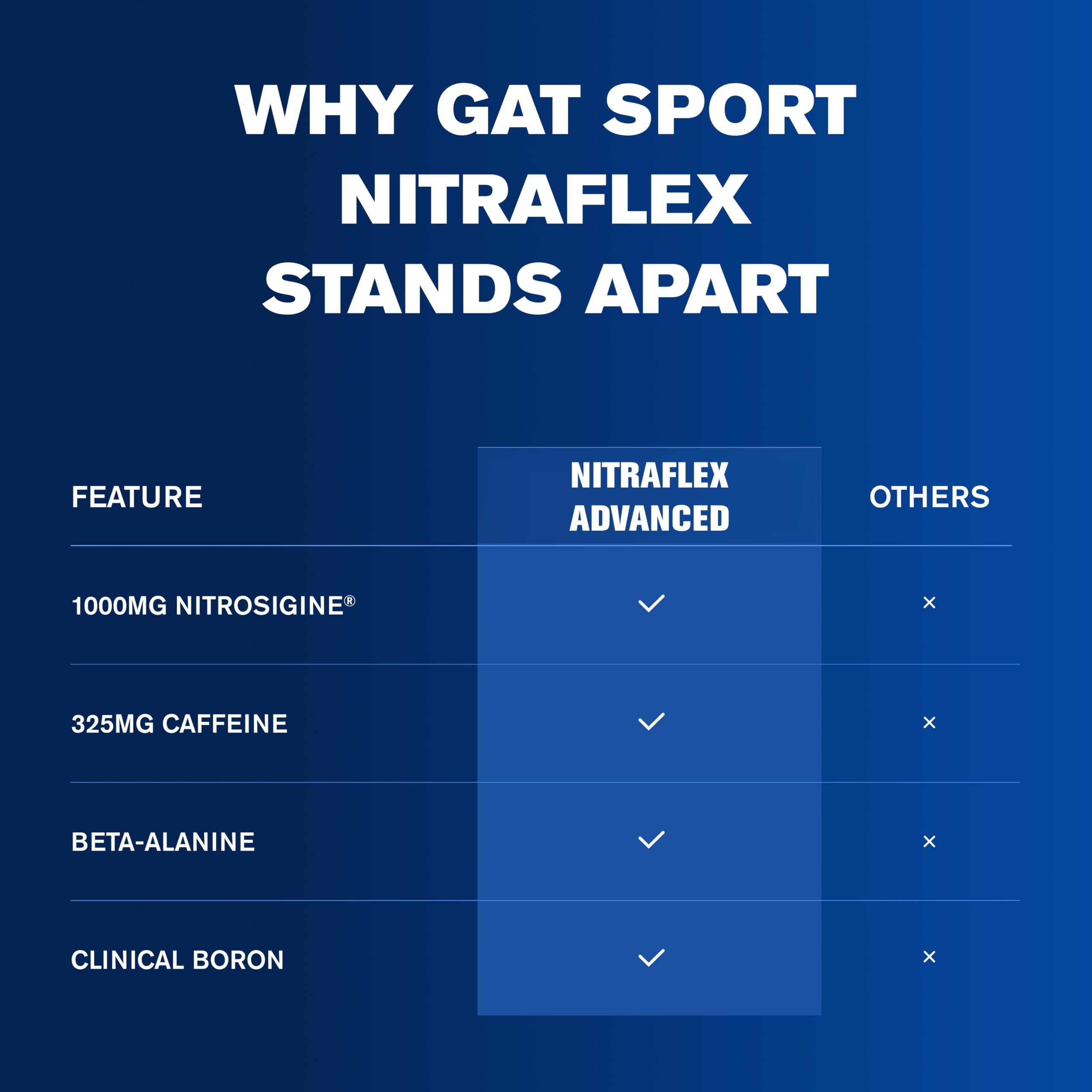 GAT SPORT NITRAFLEX Advanced, Blue Raspberry, 10.6 oz (30 Servings) — Amazon image 8