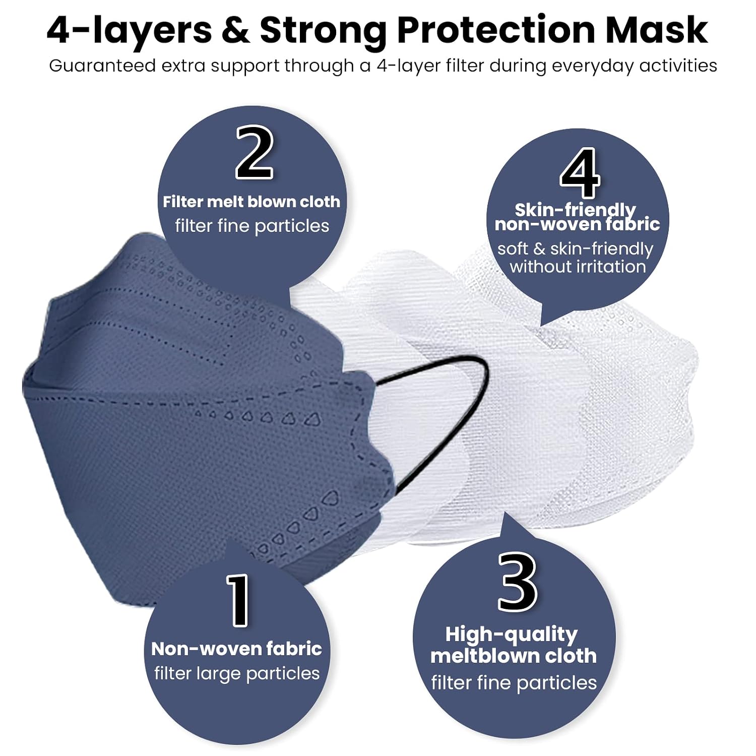 leorx 50Pack 4-Layer 3D Design KF94 Face Filter, Protective Mask - Blue