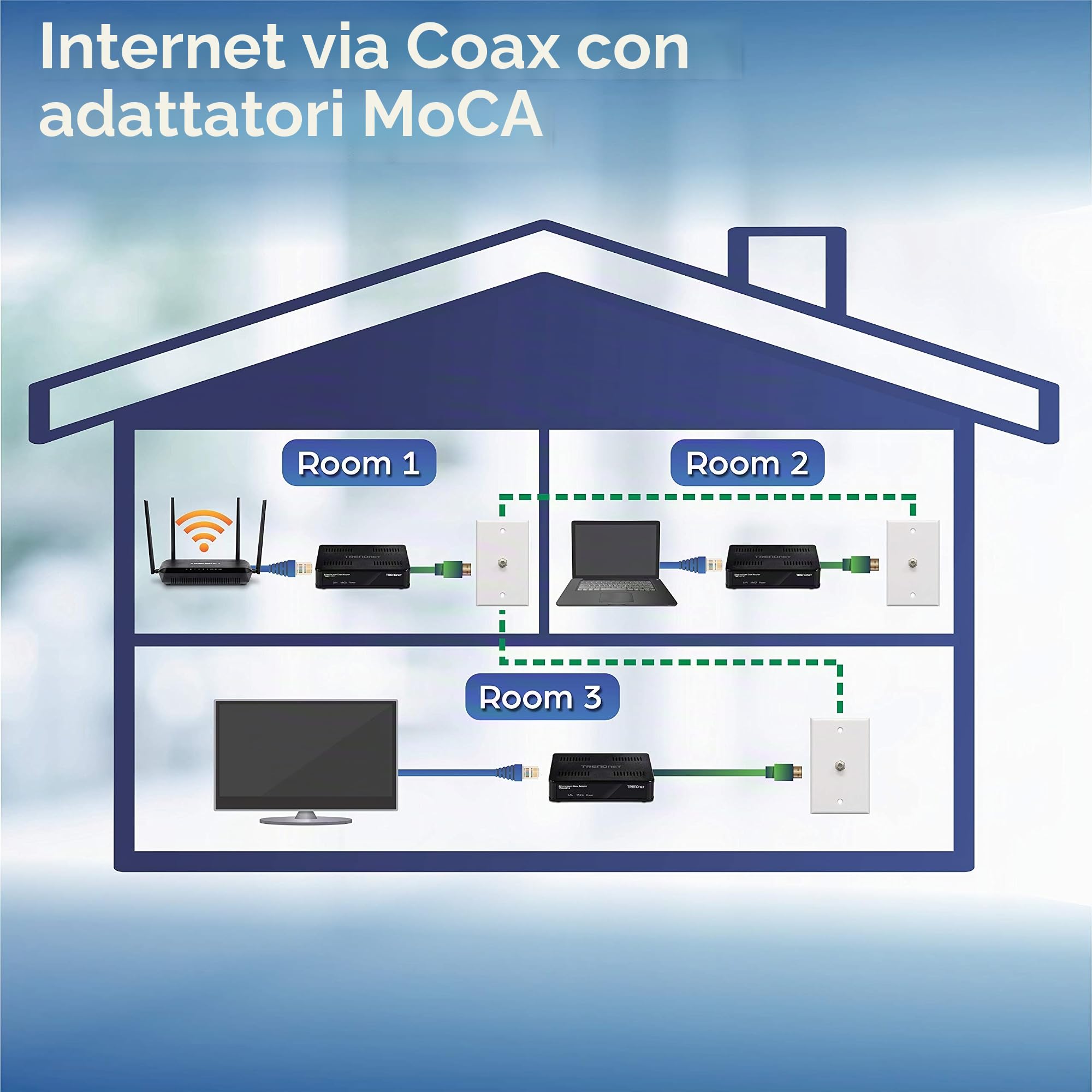 TRENDnet Adattatore Ethernet su coassiale, (confezione da 2), retrocompatibile con MoCA 2.0, porta LAN Gigabit, supporta velocità di trasmissione fino a 1 Gbps, supporta fino a 16 nodi su una rete,