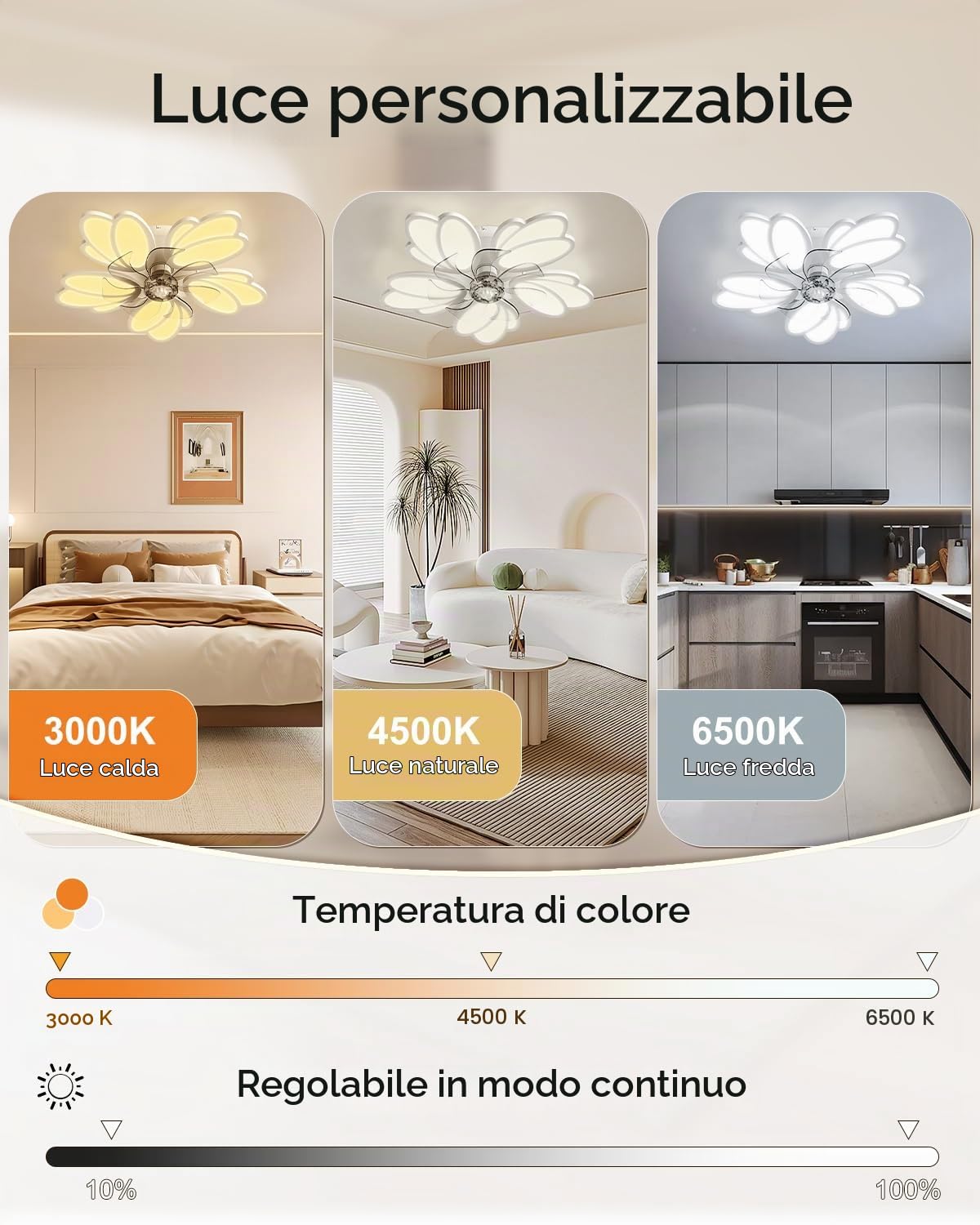 Ventilatore da Soffitto con Luce e Telecomando, 6 Velocità del Vento Regolabile, 5 Pale Lampadario con Ventola 3000K 4500K 6500K, Plafoniera con Ventilatore per Camera da Letto Soggiorno
