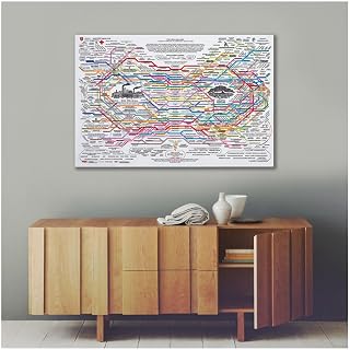 The Healing Web Poster 24X35 Inches, Healing Map Canvas HD Print Wall Decor, Comprehensive Natural Remedies Holistic Medicine Poster for Dorm/Bedroom/Office (Unframed)