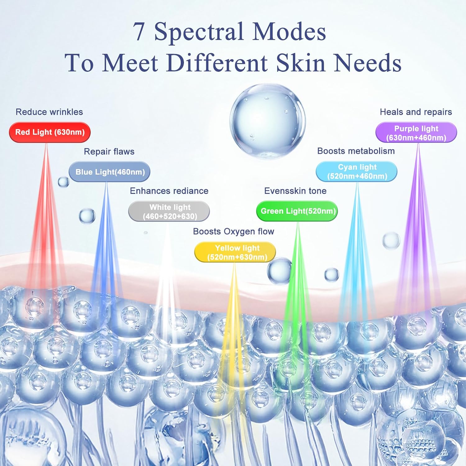 Red Light Therapy for Face & Neck, 7in1 LED Light Therapy Mask, Rechargeable Red Light Therapy Mask, 103 3-in-1 Fusion LED Beads, Anti-Aging, Skin Firming & Radiant Glow at Home - Image 2