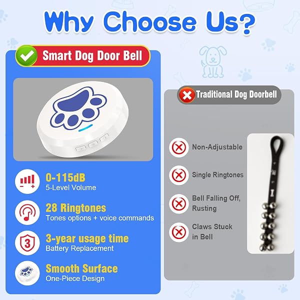 Close-up of the blue ChunHee Dog Bell mounted on a door frame, highlighting its sensitive touch surface.