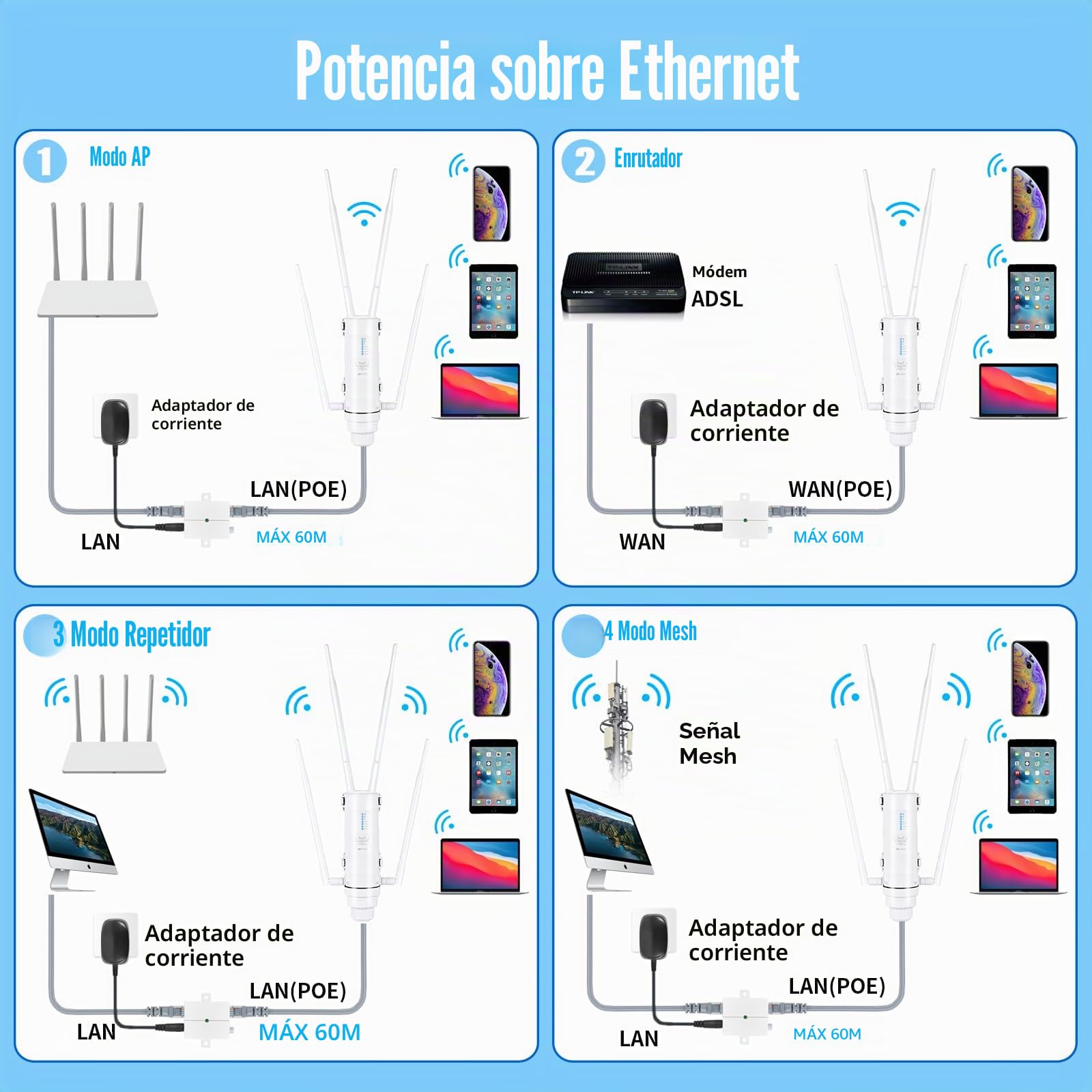 Repetidor WiFi Exterior AC1200 Antena WiFi Exterior Amplificador de Señal WiFi Doble Banda 2.4G/5G Punto de Acceso WiFi IP65 Largo Alcance para Jardín Garaje Cámara