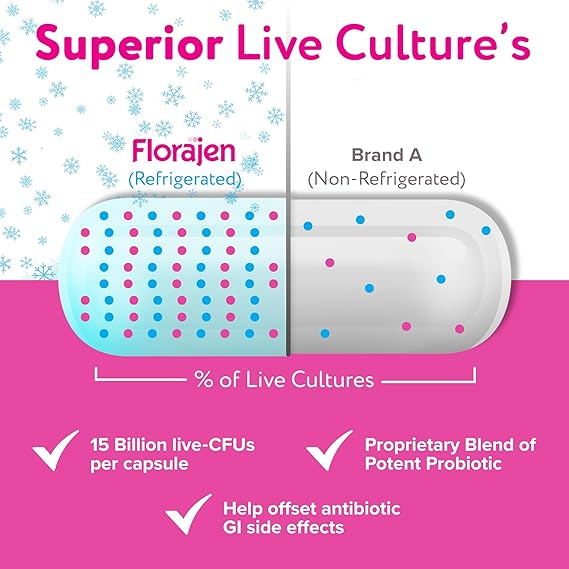 Florajen Kids Probiotic - Daily Gut & Immune Support for Children 6+ Months - Constipation, Bloating, Digestive Support - Refrigerated for Freshness & Live Active Cultures - 60 Capsules