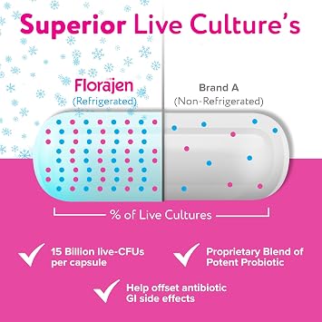 Florajen Kids Probiotic - Daily Gut & Immune Support for Children 6+ Months - Constipation, Bloating, Digestive Support - Refrigerated for Freshness & Live Active Cultures - 60 Capsules