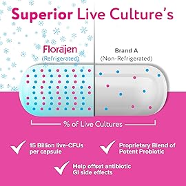Florajen Digestion Probiotics, Gut Health Supplement with Constipation and Bloating Relief for Adults, 30 Count (Refrigerated)