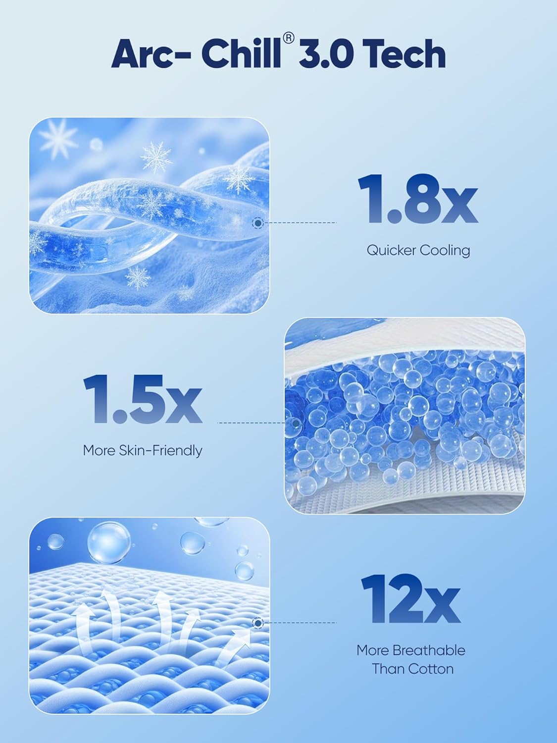 Avolare Cooling Pillow Cases Queen Size Set of 2,Arc-Chill 3.0 Cool Pillowcases for Hot Sleepers(Q-Max>0.5),Breathable&Stretchy Fabric,Softer Than Silk,Zipper Pillow Cases,Blue - Image 3