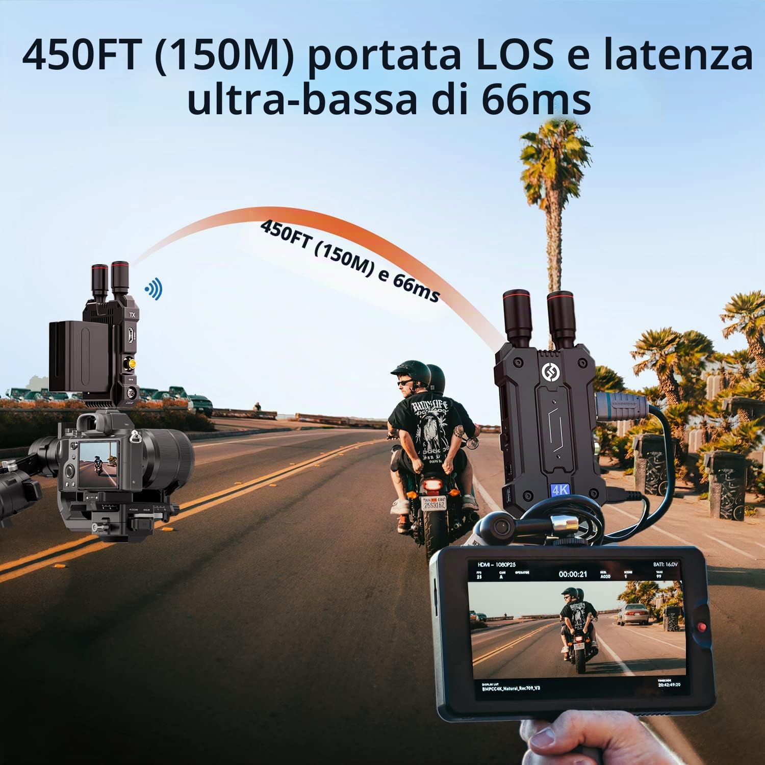 Hollyland Mars 4K [ufficiale] Sistema di Trasmissione Video Wireless 4Kp30 20Mbps SDI e HDMI 66ms Latenza Ultra Bassa 150m Portata FPS Decimale Antenne Proiettile 5G Monitoraggio con 4 APP